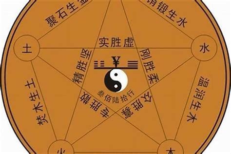 潔五行|洁字五行属什么